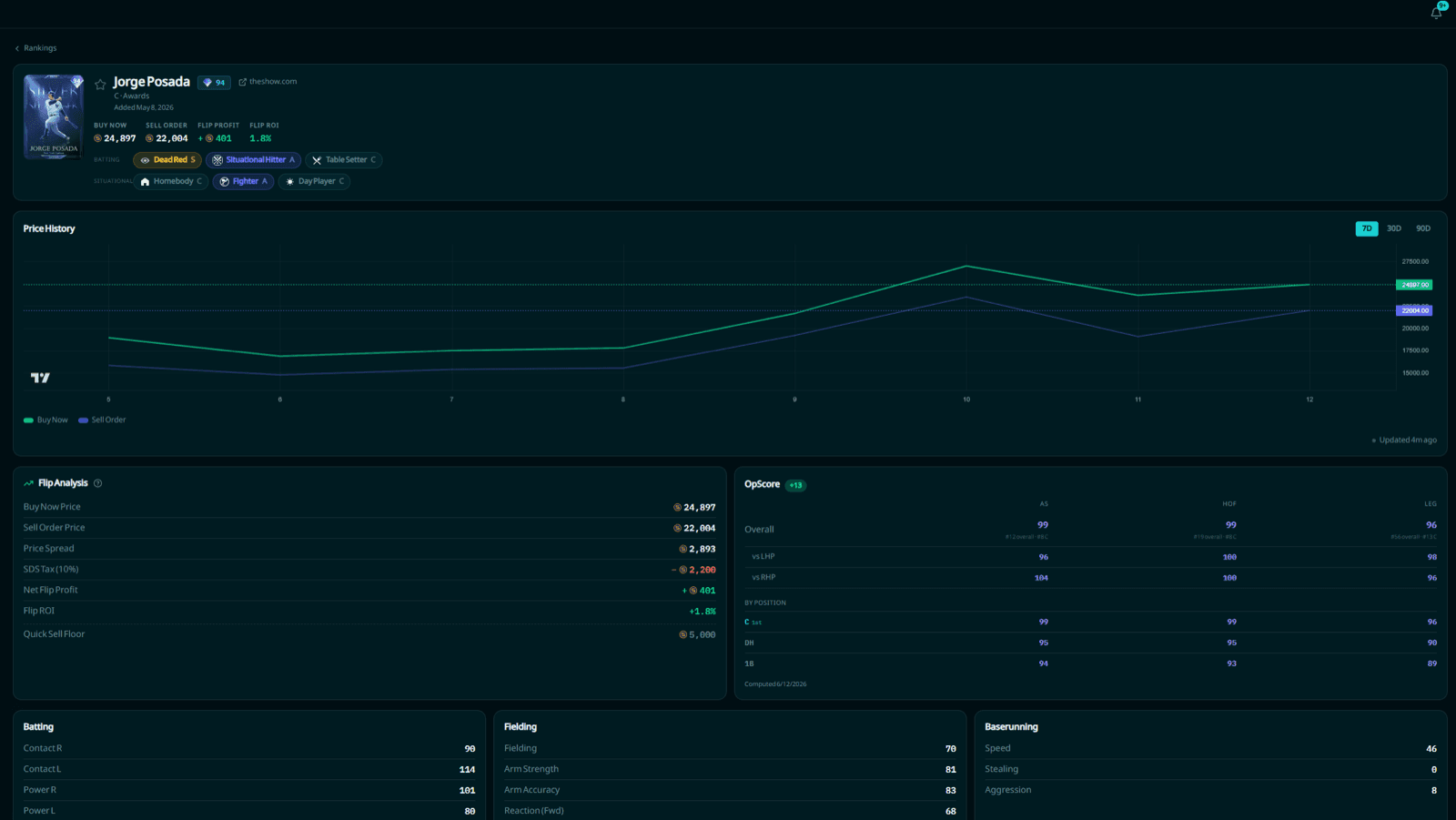 A DiamondOps card detail page with price block, price-history chart, flip analysis, and full stats