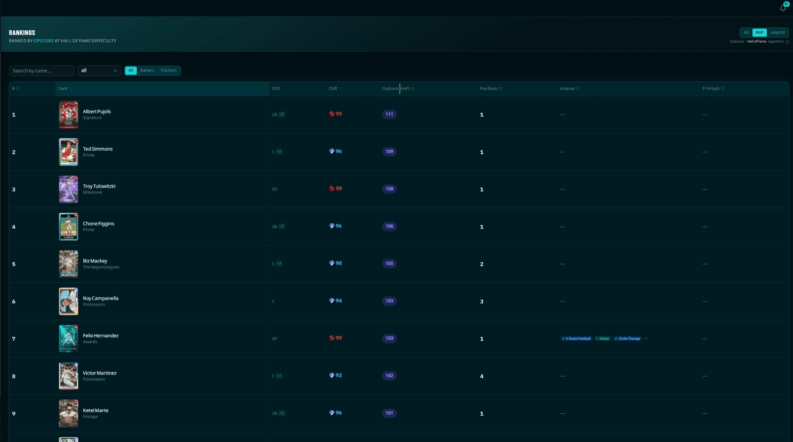 The DiamondOps rankings page ordered by OpScore at Hall of Fame difficulty
